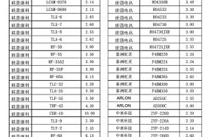 常用高頻板板材型號及介電常數(shù)對應表