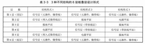 3種不同結構的6層板疊層設計形式.webp.jpg 3種不同結構的6層板疊層設計形式.webp.jpg