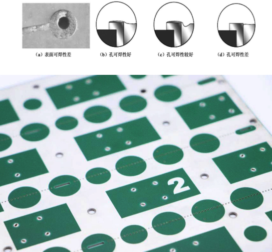 對焊盤表面全部潤濕為可焊性好,半潤濕和不潤濕為可焊性差.jpg 對焊盤表面全部潤濕為可焊性好,半潤濕和不潤濕為可焊性差.jpg